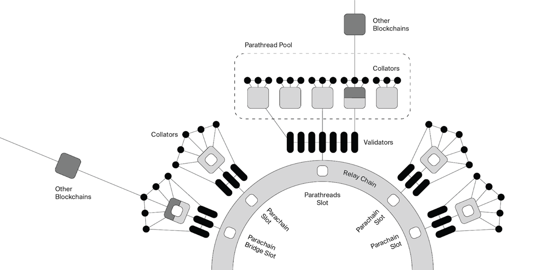 Envisioning Polkadot for the Web 3.0 framework