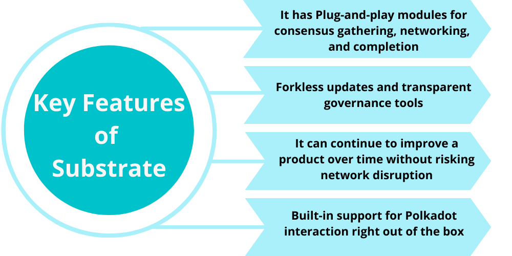 substrate blockchain